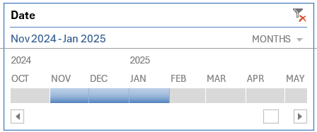 Date Timeline